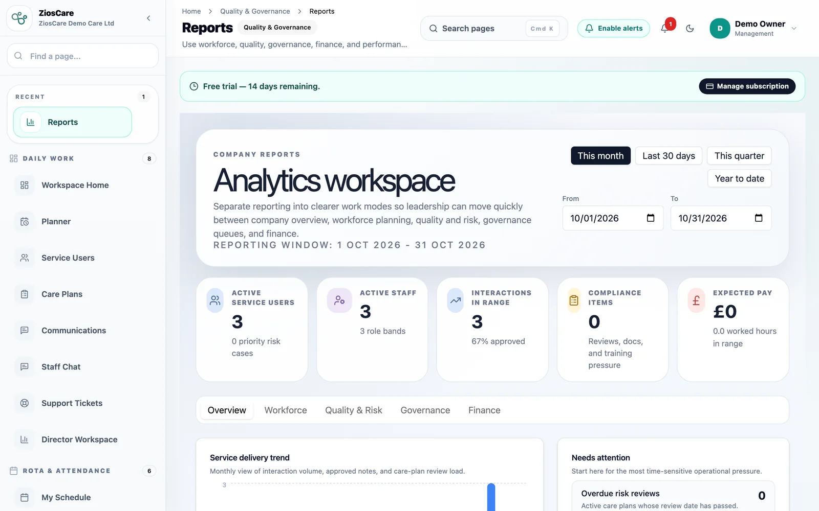 Reports workspace with workforce, quality and governance views